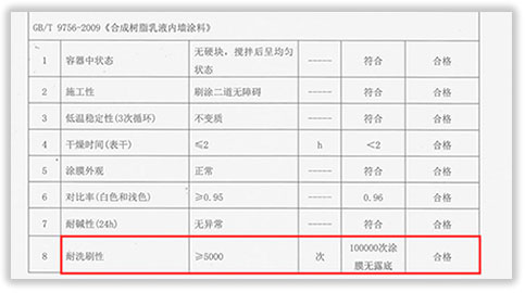 水性墻面漆檢測報告 水性墻面漆檢測報告