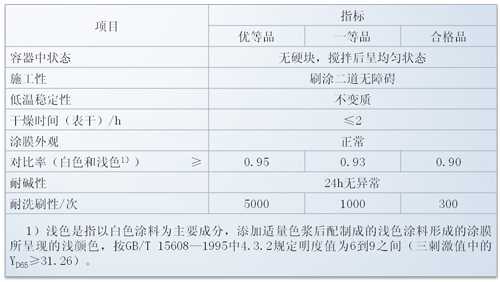 墻面漆耐擦洗檢測標準