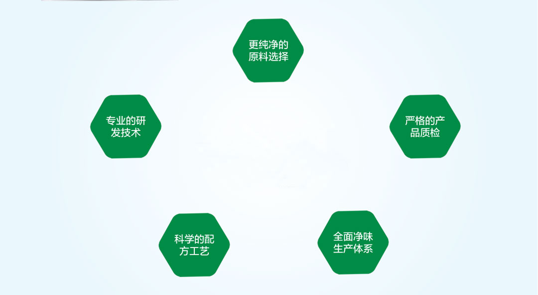水性墻面漆，內墻乳膠漆優勢。