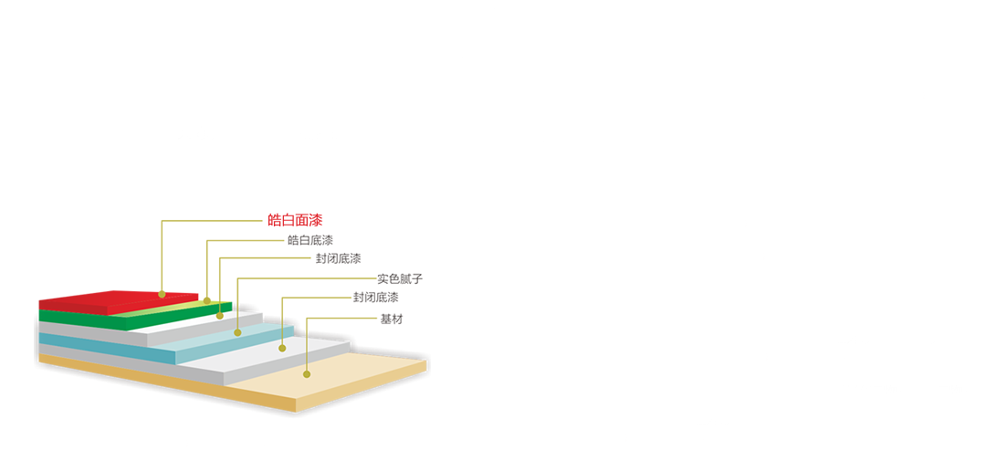 水性木器漆工藝流程