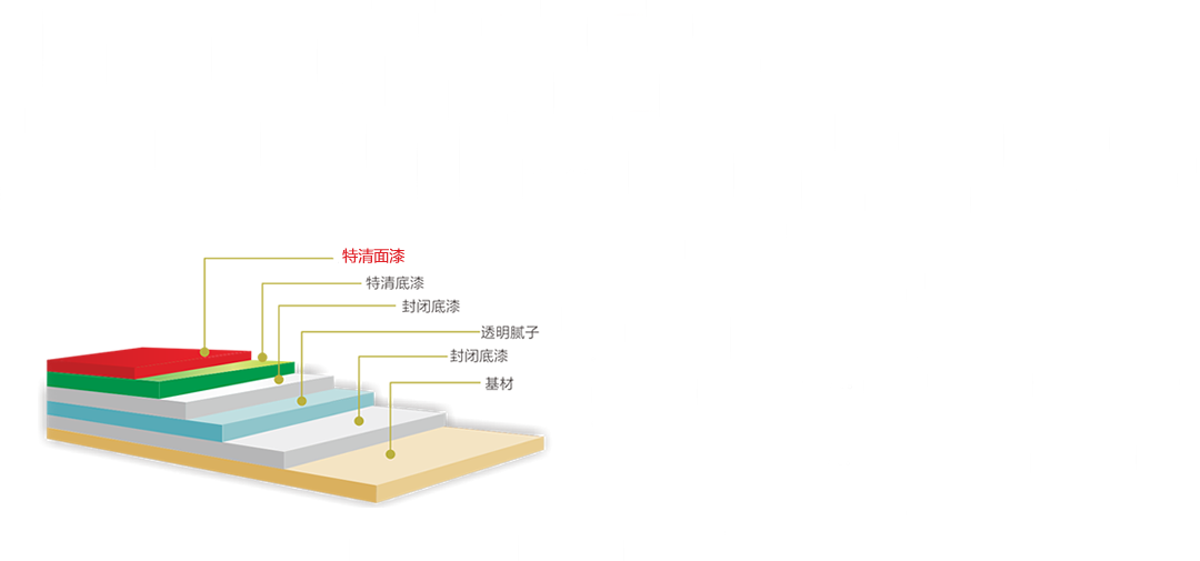 水性木器漆工藝流程