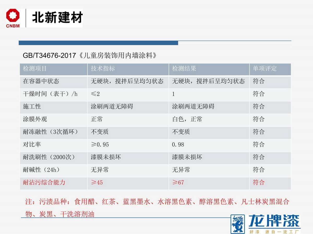 2019龍牌漆新產品介紹——魏紅巖_05.jpg