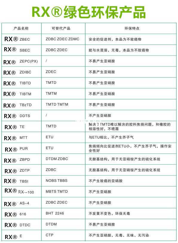 環保助劑.jpg