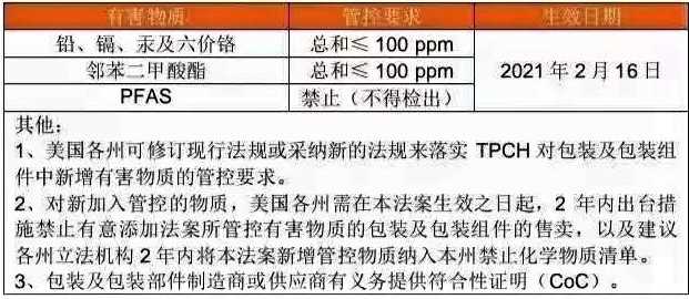 TPCH單頁.jpg TPCH單頁.jpg