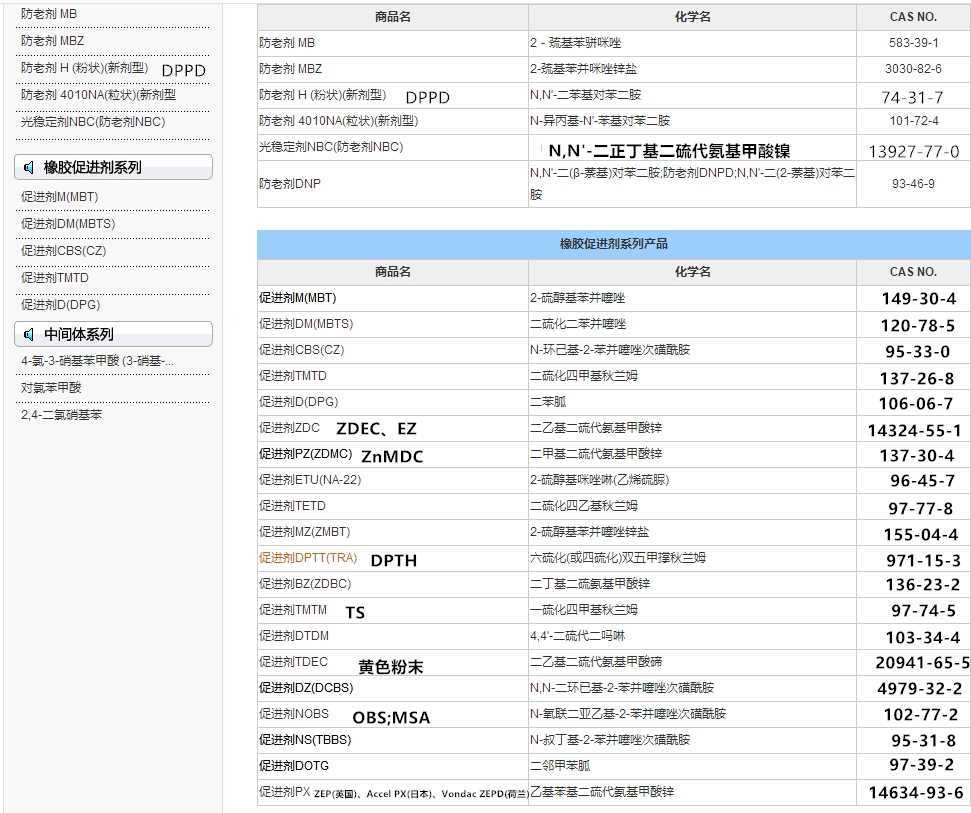 促進劑助劑產品.jpg 促進劑助劑產品.jpg