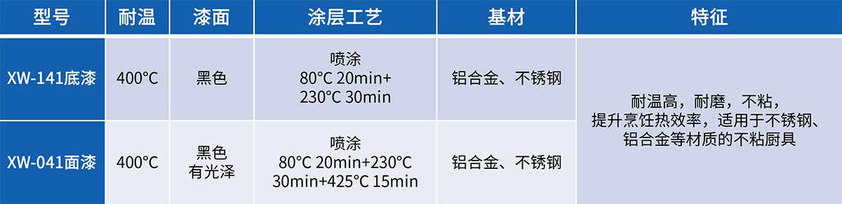 不粘易清潔涂料.jpg
