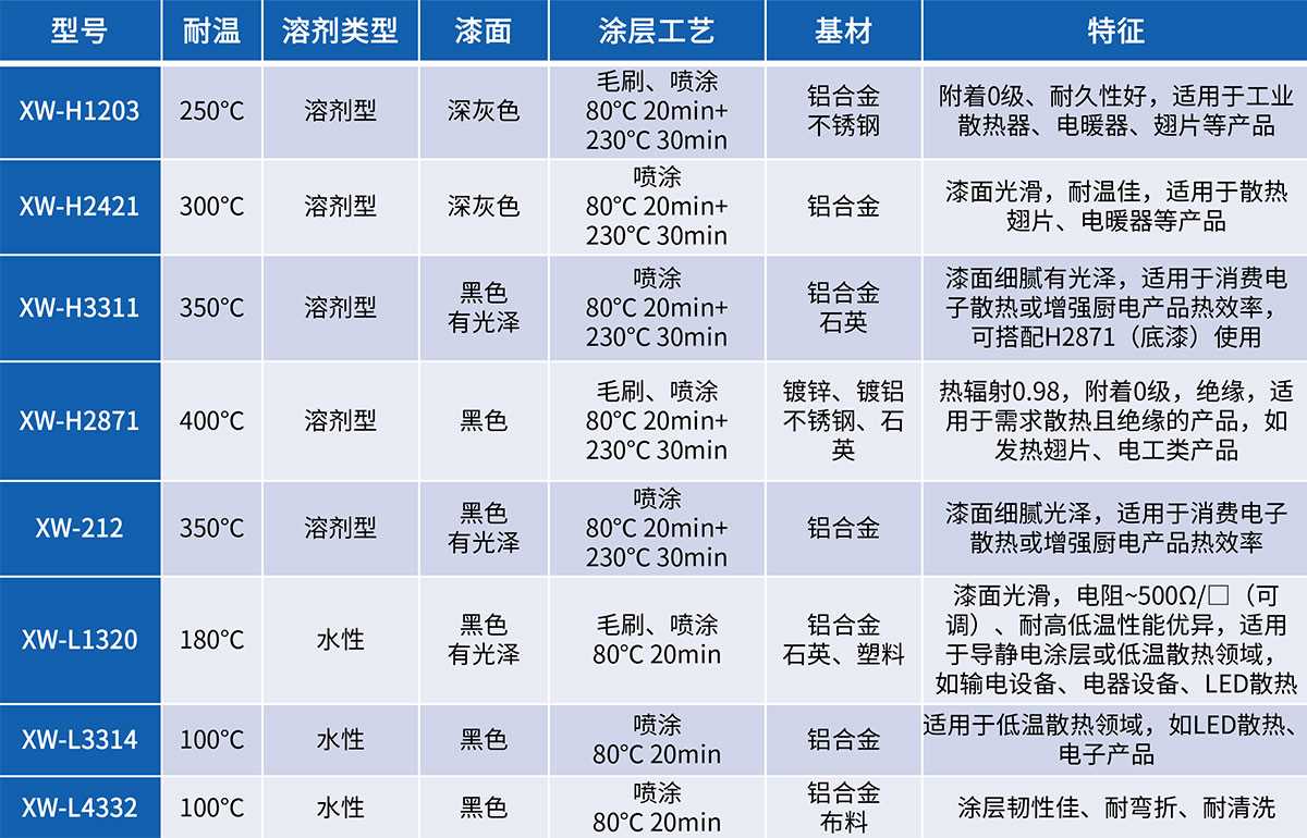 導電散熱涂料.jpg