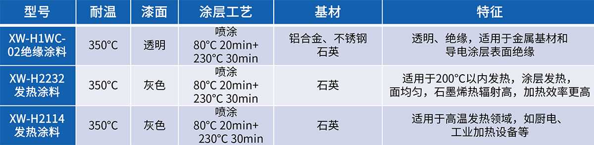 電加熱涂料.jpg