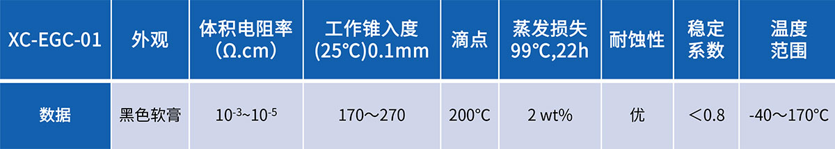 石墨烯改性導電膏.jpg