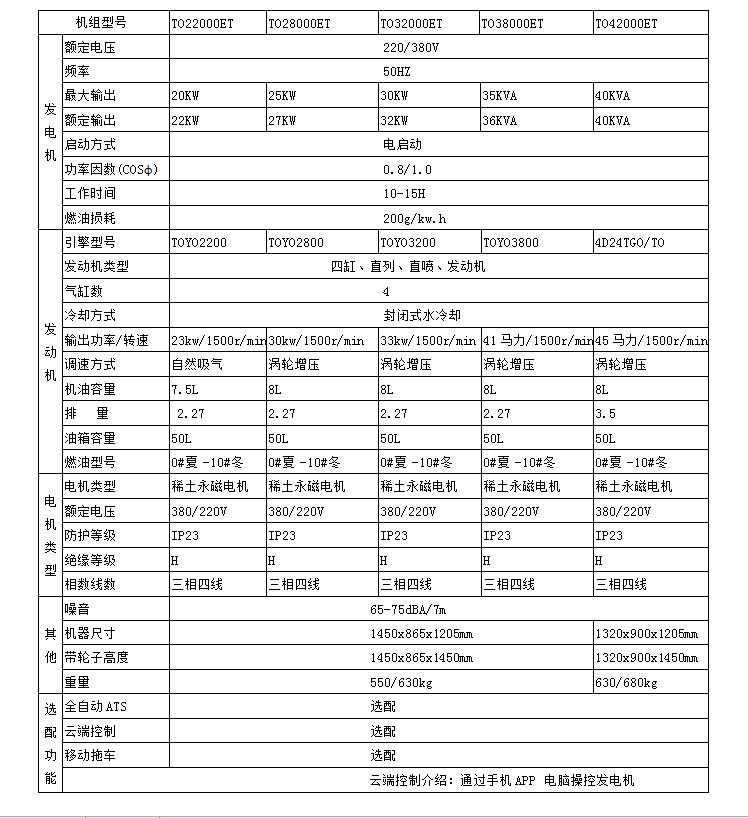 20-40千瓦柴油JPG.jpg