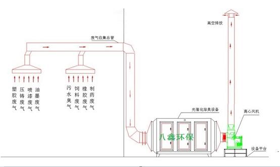 1有標工藝流程小.jpg