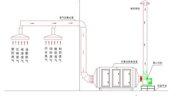 1無(wú)標(biāo)工藝流程小圖.jpg