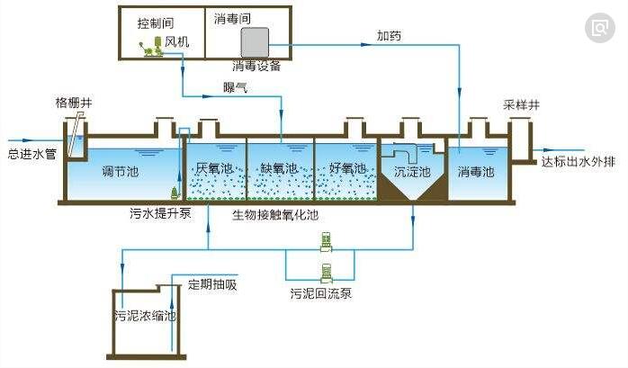 一體化水處理設備.jpg