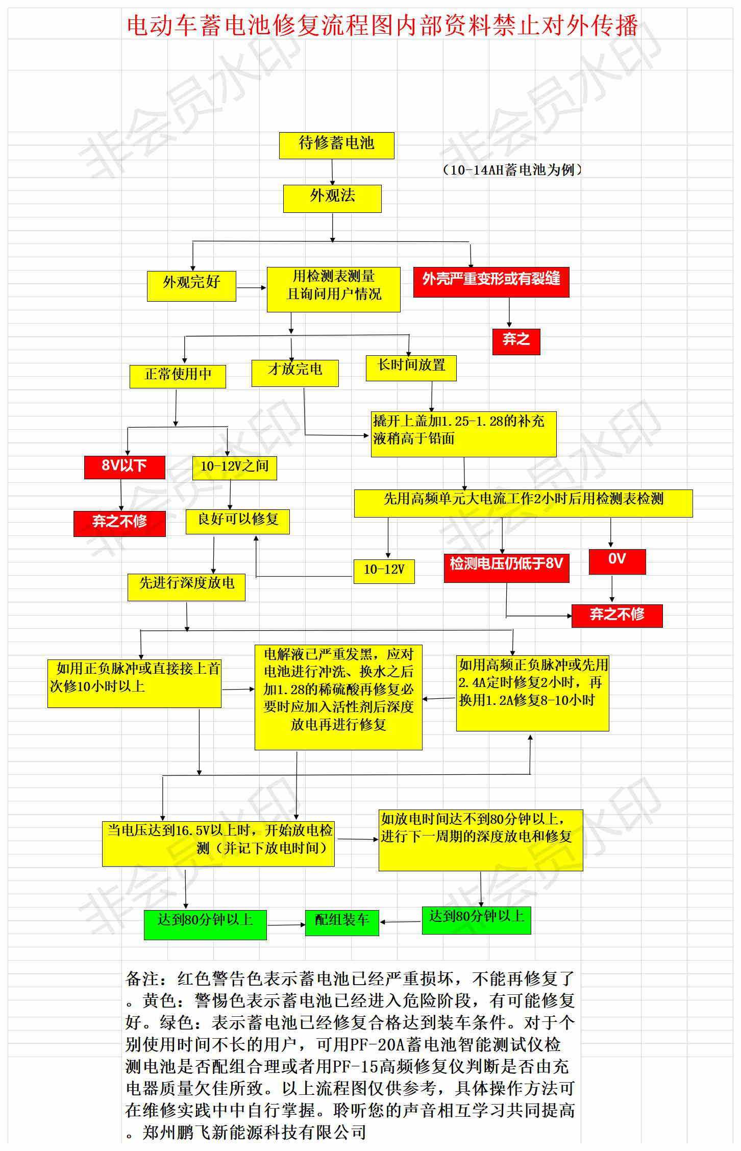蓄電池修復流程圖_看圖王.jpg