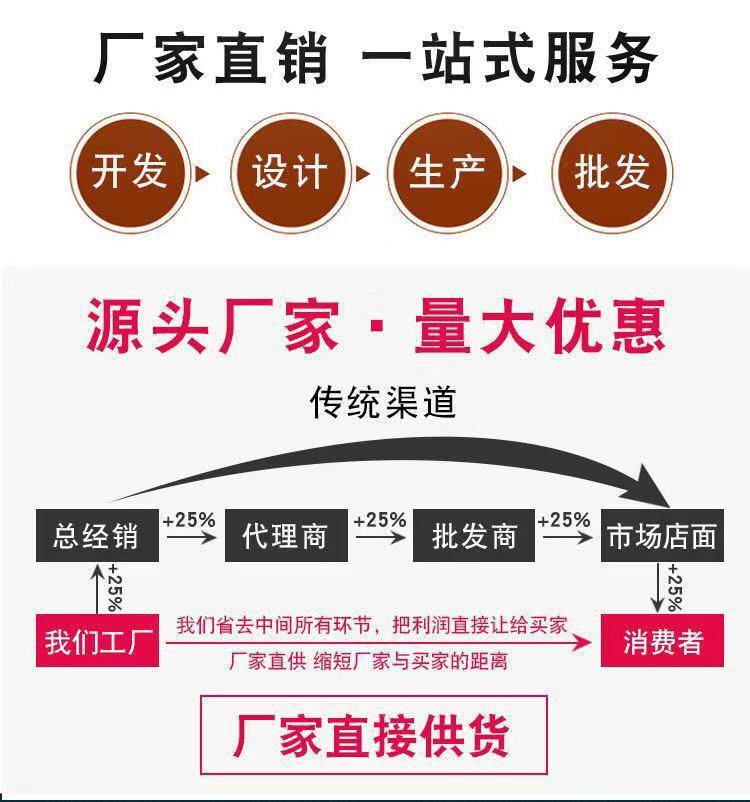 源頭廠家一站室服務.jpg
