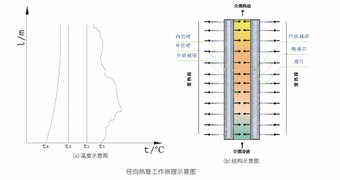徑向50k.png