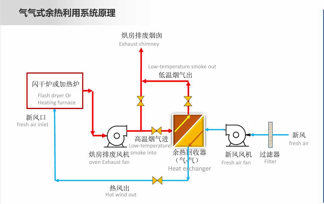 氣氣式余熱工藝圖.png 氣氣式余熱工藝圖.png