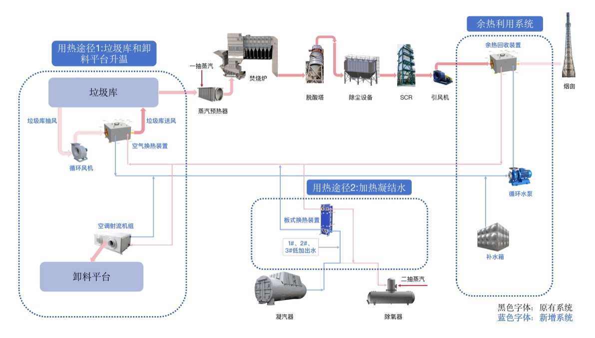垃圾發電工藝圖(1).jpg