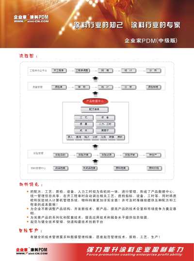 油墨 油漆技術研發管理軟件 技術生產管理