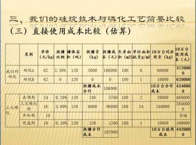 鼎熙有機硅，涂裝前處理液