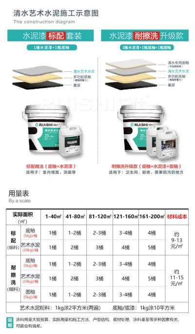 清水泥漆內墻面工裝北歐工業風復古質感肌理藝術建筑墻面涂料環保