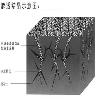 重慶晟諾廠家直銷水泥基滲透結晶型防水涂料批發價格