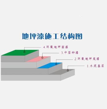 廣東山楂樹環氧地坪漆涂料施工 佛山三水區地坪漆涂料施工工藝 佛山順德地坪漆廠家直營