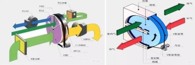 沸石轉輪廢氣處理設備，長春廢氣處理廠家，長春廢氣治理，長春RCO，RTO