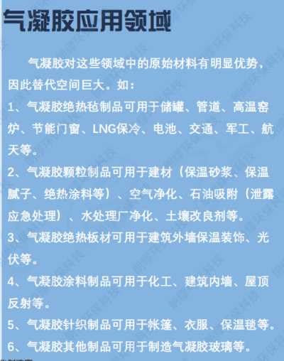 公司自主研發氣凝膠粉研發銷售一體