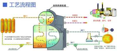 循環冷卻水余熱回收利用