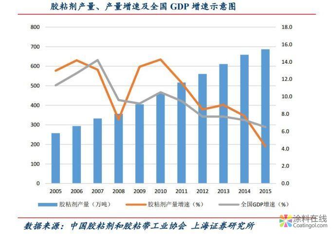國外化工巨頭漲價函紛飛，注意！節后這些化工品都要漲 中國涂料在線，coatingol.com