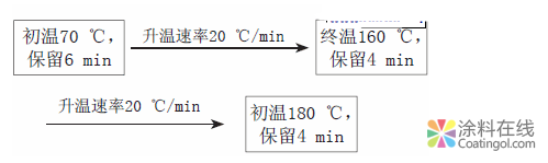 水性涂料中揮發(fā)性有機(jī)化合物的測(cè)定 中國涂料在線，coatingol.com