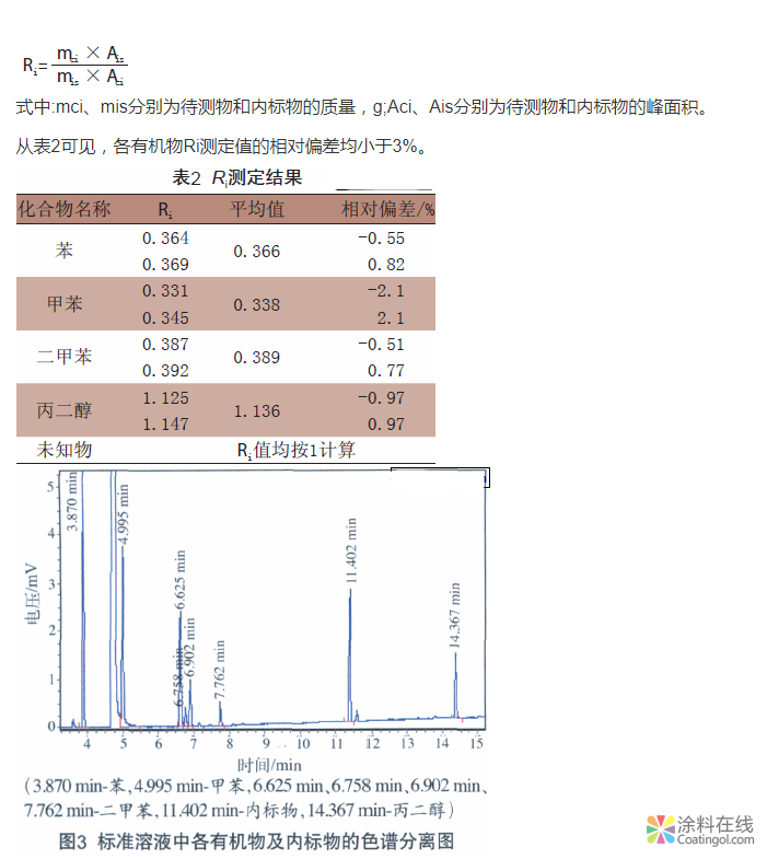 水性涂料中揮發(fā)性有機(jī)化合物的測(cè)定 中國涂料在線，coatingol.com