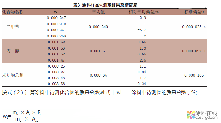 水性涂料中揮發(fā)性有機(jī)化合物的測(cè)定 中國涂料在線，coatingol.com