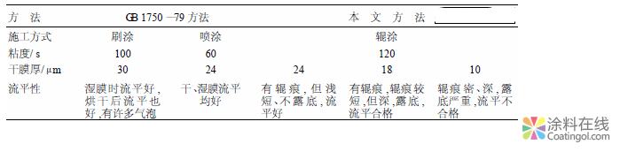 輥涂涂料流平性測試儀和測試方法 中國涂料在線，coatingol.com
