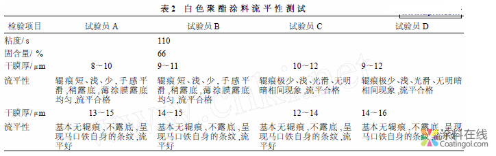 輥涂涂料流平性測試儀和測試方法 中國涂料在線，coatingol.com