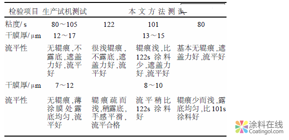 輥涂涂料流平性測試儀和測試方法 中國涂料在線，coatingol.com