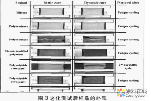 建筑幕墻密封膠的加速耐老化測試方法研究 中國涂料在線，coatingol.com