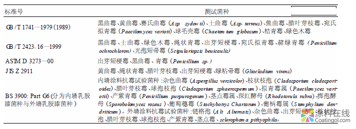 國家標準GB/T 1741-2007《漆膜耐霉性測定法》技術內容簡介 中國涂料在線，coatingol.com