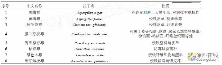 國家標準GB/T 1741-2007《漆膜耐霉性測定法》技術內容簡介 中國涂料在線，coatingol.com