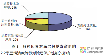 艦船涂料性能測(cè)試用試板制備方法 中國(guó)涂料在線，coatingol.com