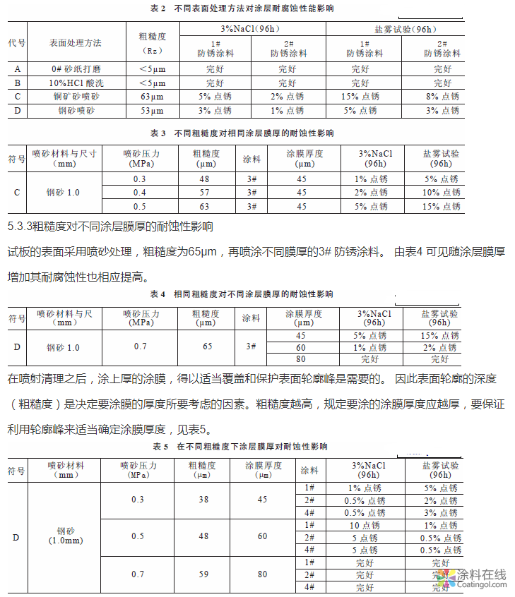 艦船涂料性能測(cè)試用試板制備方法 中國(guó)涂料在線，coatingol.com