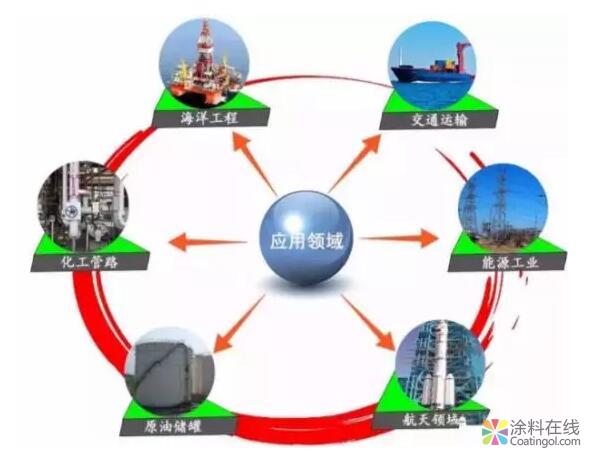 石墨烯在防腐涂料中應用 中國涂料在線，coatingol.com