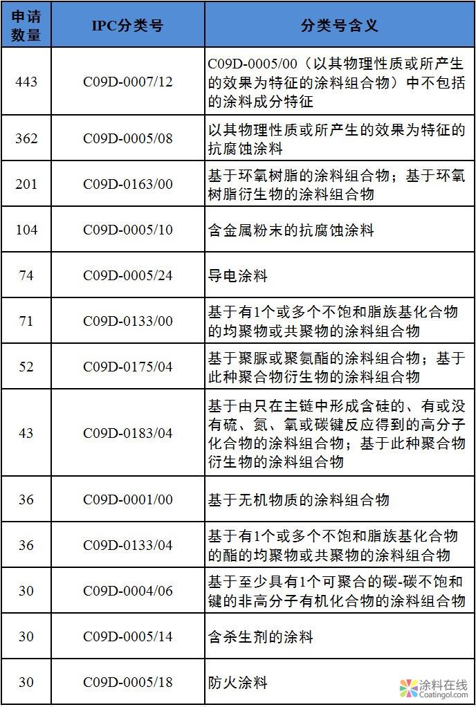 深度 | 石墨烯防腐涂料國際發展態勢分析，中科院遙遙領先！ 中國涂料在線，coatingol.com