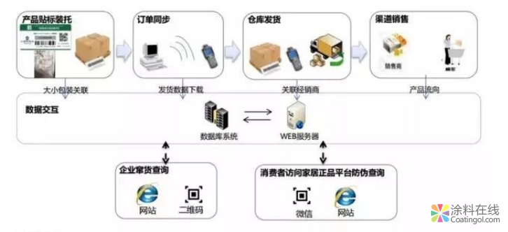 答記者問:北疆硅藻泥的正品之路 中國涂料在線，coatingol.com