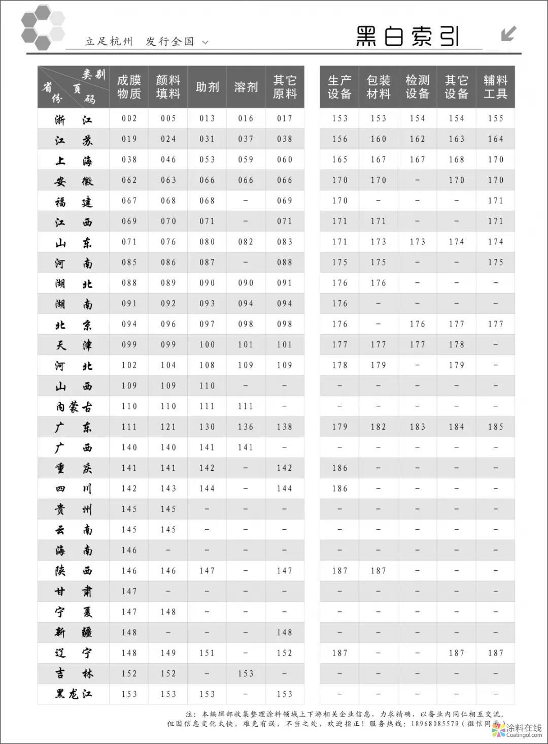 02.jpg 2021版《原輔料企業名錄》| 涂料人士應該擁有的一本書 涂料在線,coatingol.com