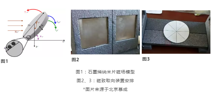 專訪北京慕成：突破與創(chuàng)新，石墨烯涂料潛力無限 涂料在線,coatingol.com