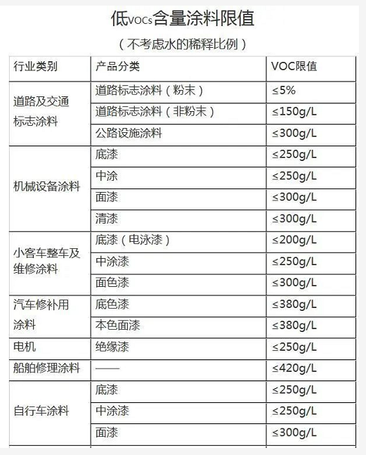 湖州發(fā)布：關(guān)于高質(zhì)量綠色發(fā)展支持引導使用低揮發(fā)性有機物含量原料的十條意見 涂料在線,coatingol.com