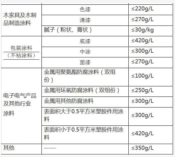 湖州發(fā)布：關(guān)于高質(zhì)量綠色發(fā)展支持引導使用低揮發(fā)性有機物含量原料的十條意見 涂料在線,coatingol.com