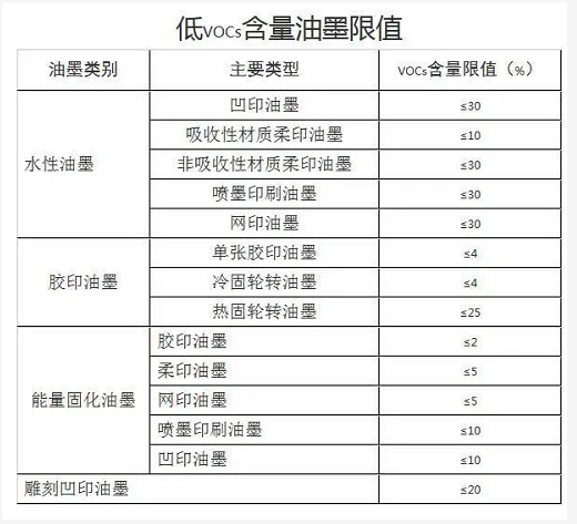 湖州發(fā)布：關(guān)于高質(zhì)量綠色發(fā)展支持引導使用低揮發(fā)性有機物含量原料的十條意見 涂料在線,coatingol.com